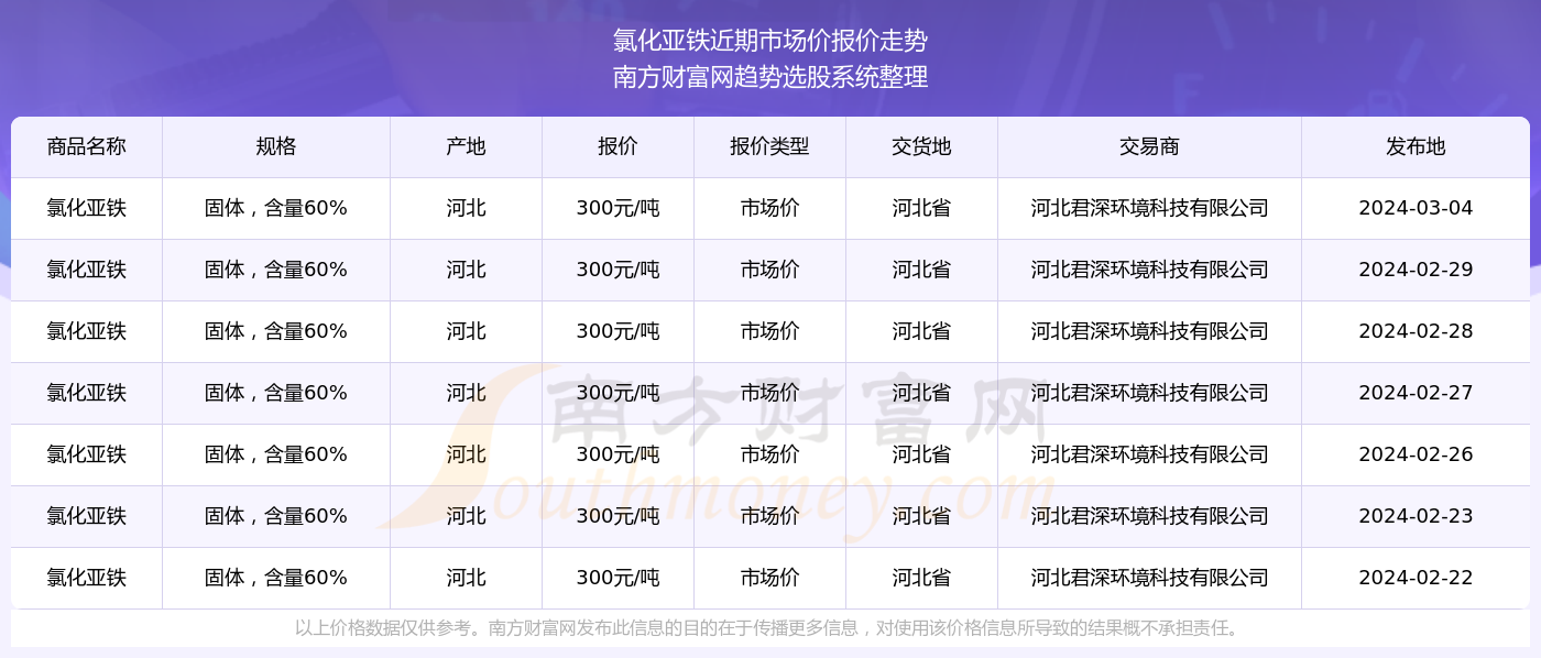 新奥彩2024年免费资料查询|精选资料解析大全
