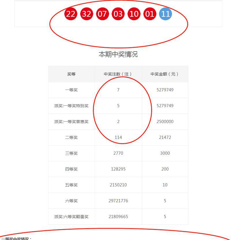 港澳六开彩开奖号码记录第96|精选资料解析大全