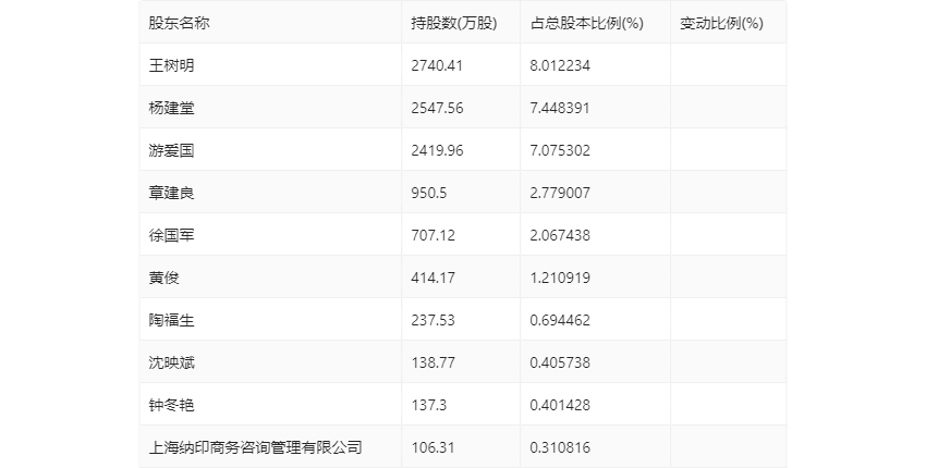 2024新奥历史开奖记录76期|精选资料解析大全