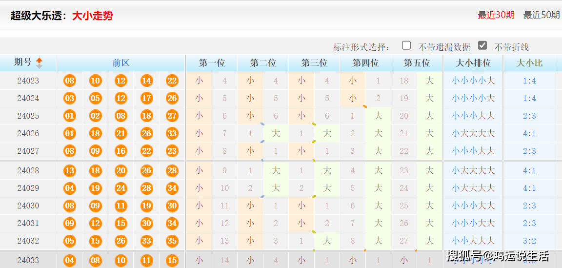 白小姐今晚特马期期准金|精选资料解析大全