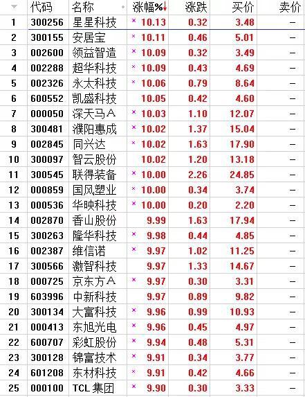 白小姐三肖三码三肖|精选资料解析大全