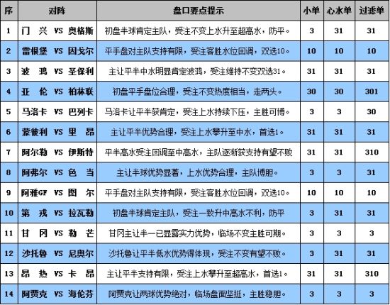 2024奥彩资料大全|精选资料解析大全