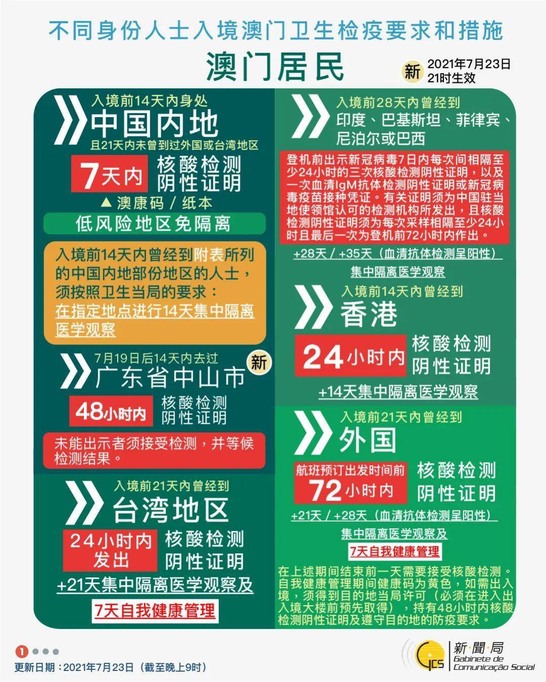 澳门资讯 第227页