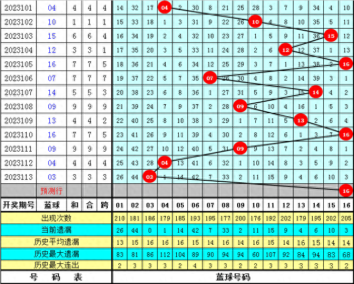实现梦想 第211页