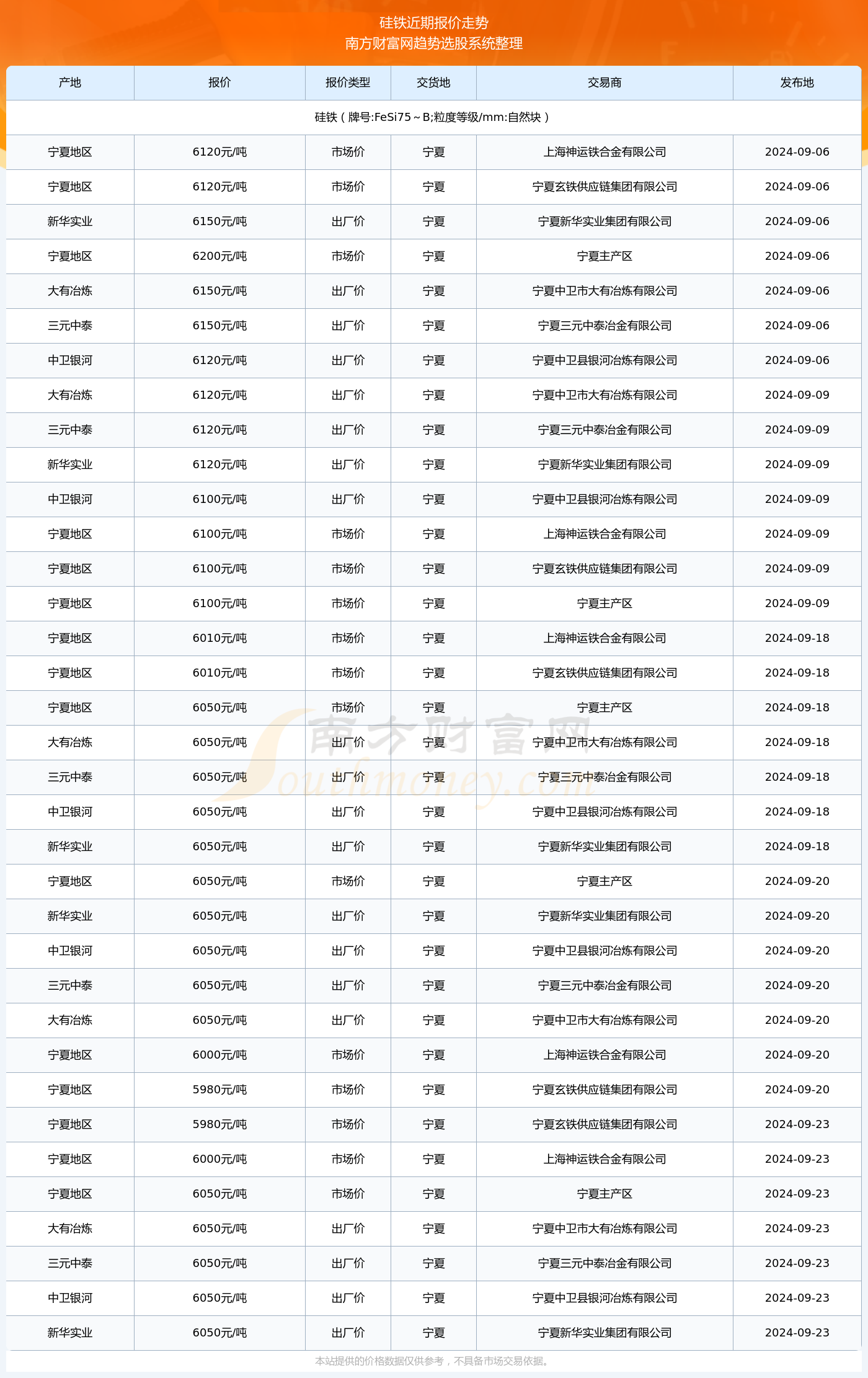 2024年新澳开奖结果记录查询表|精选资料解析大全