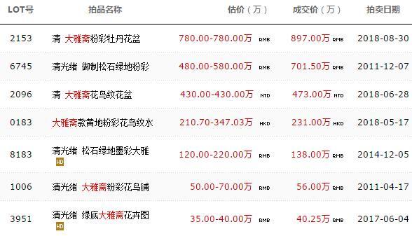 实现梦想 第200页