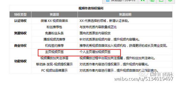 2024新浪正版免费资料|精选资料解析大全