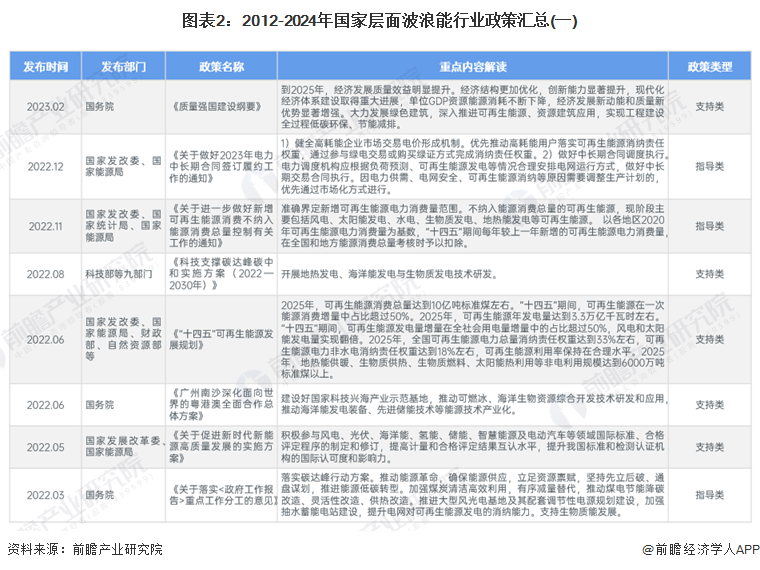 资料大全正版资料免费2024|精选资料解析大全