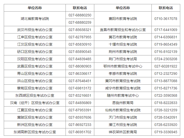 澳门资讯 第204页