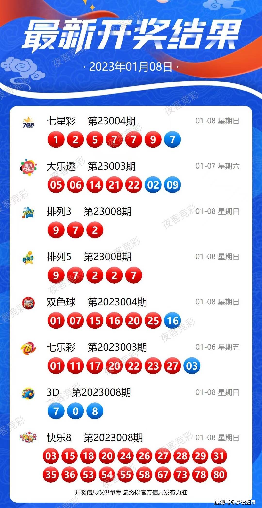 2024新澳开奖结果|精选资料解析大全