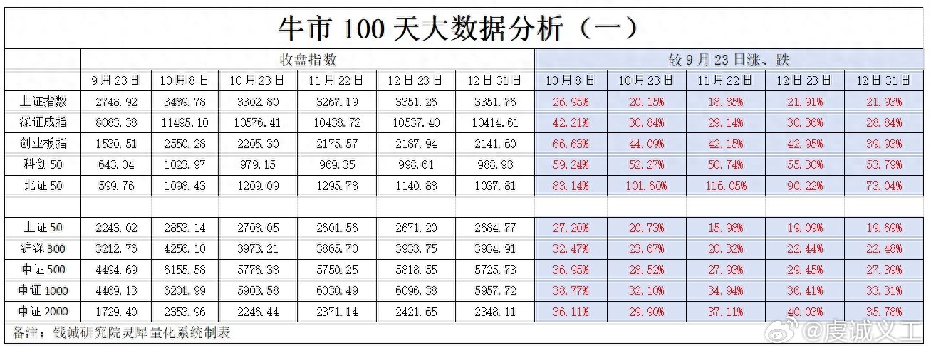 2024年牛市特大牛市|精选资料解析大全