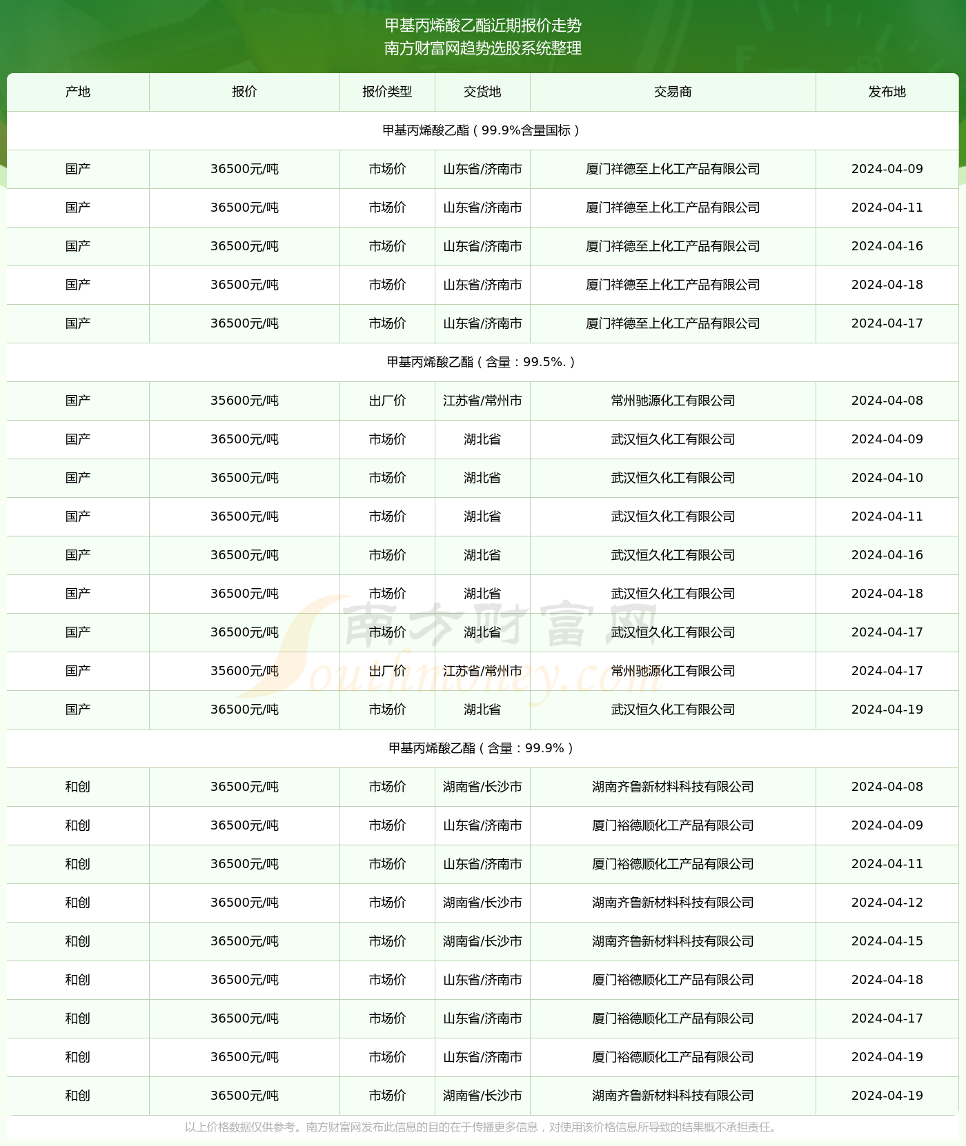 2024澳彩开奖记录查询表|精选资料解析大全