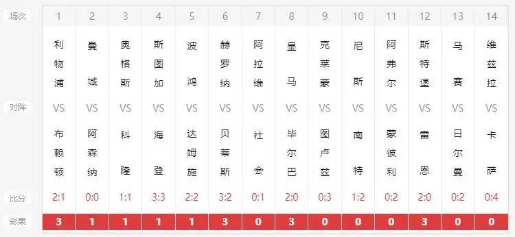 新奥彩历史开奖记录表查询|精选资料解析大全