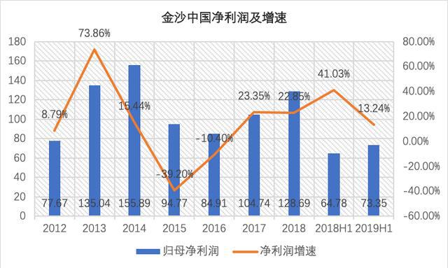 澳门4949开奖结果最快|精选资料解析大全
