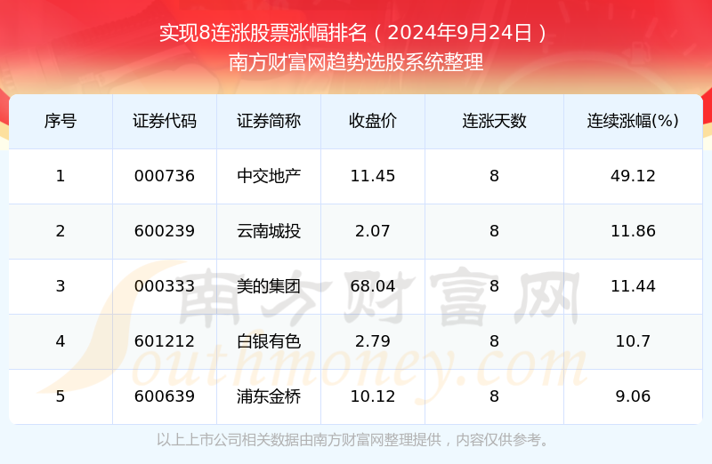2024年奥门免费资料最准确|精选资料解析大全