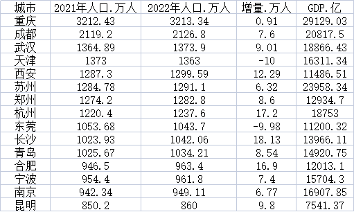 实现梦想 第170页