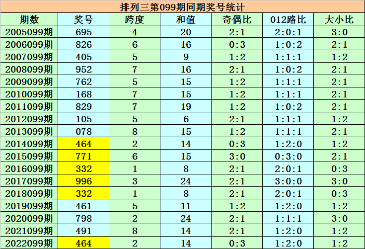 澳门一码一码100准确澳彩|精选资料解析大全