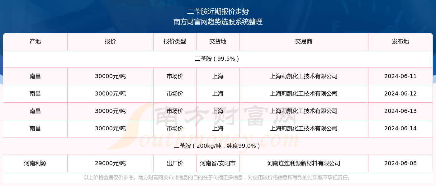 2024新奥今晚开奖记录查询|精选资料解析大全