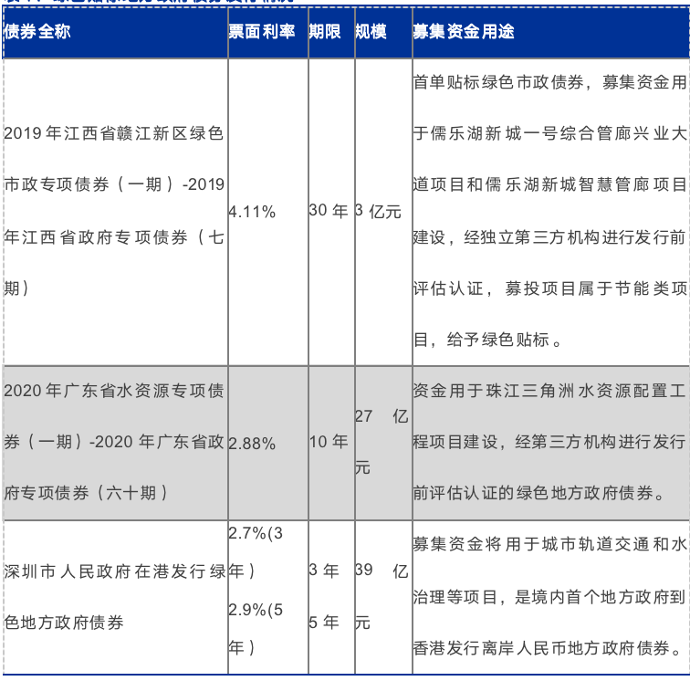 财经新闻 第166页
