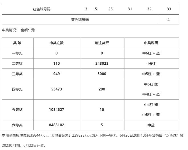 澳门一码一码100准确开奖结果,澳门一码一码100准确开奖结果，揭秘彩票背后的秘密