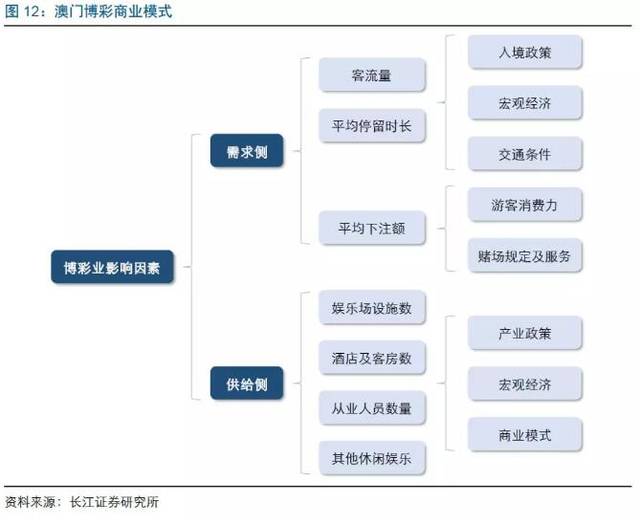 2025年新澳门天天彩正版免费,关于澳门博彩业及彩票活动的法律探讨——以2025年新澳门天天彩正版免费为视角