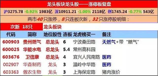 实现梦想 第150页
