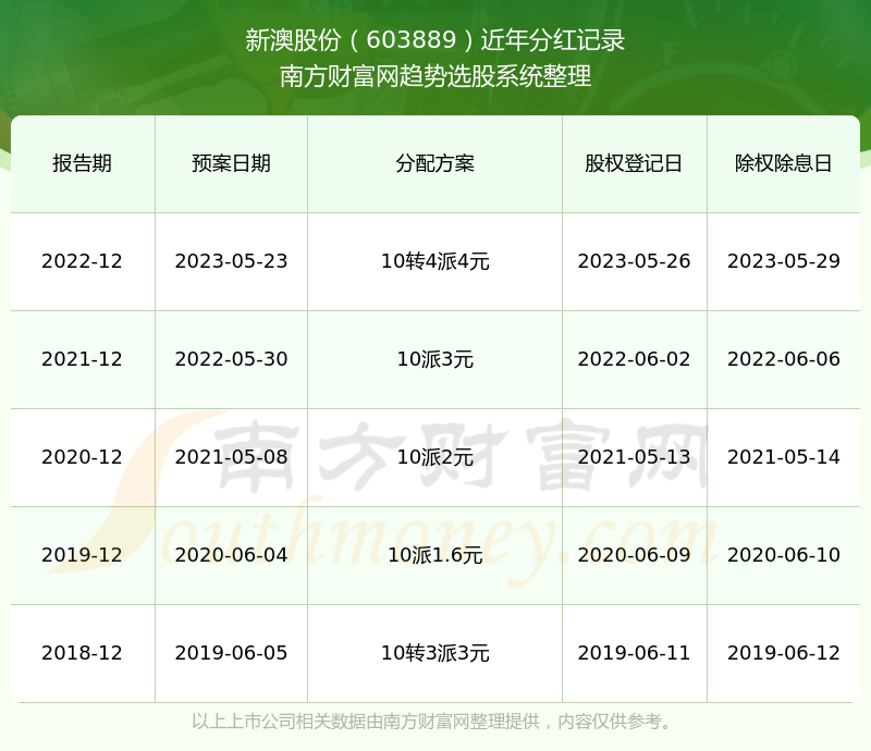 香港资讯 第141页