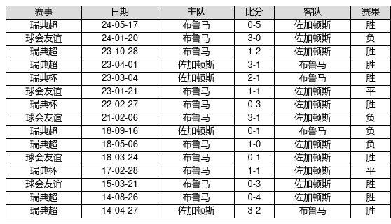 创造未来 第151页