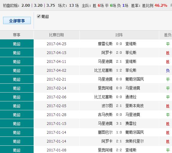 0149400cσm查询,澳彩资料,关于澳彩资料的查询与解析，探索关键词0149400cσm查询背后的秘密