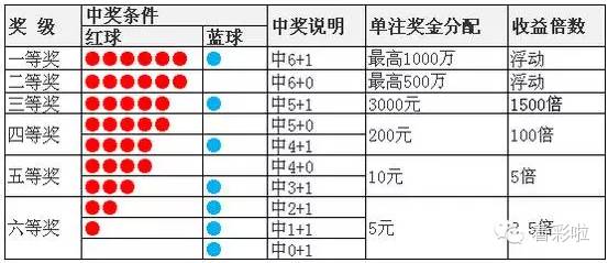 2025澳彩开奖记录查询表,探索2025澳彩开奖记录查询表，历史、数据与未来展望