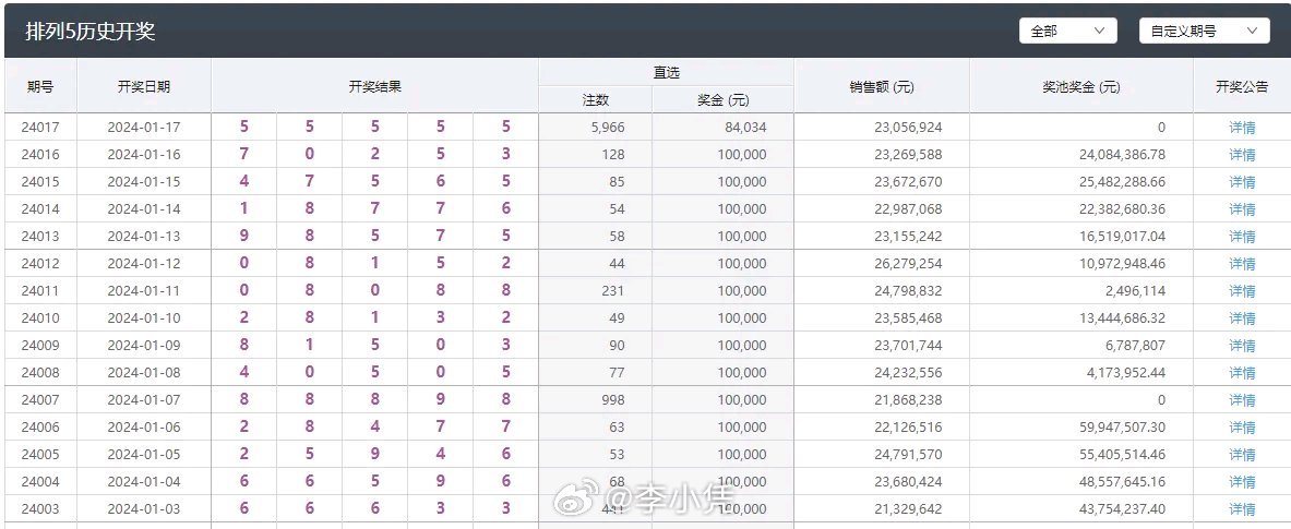 澳门六开奖结果2025开奖记录今晚,澳门六开奖结果2025年开奖记录——今晚开奖的神秘面纱