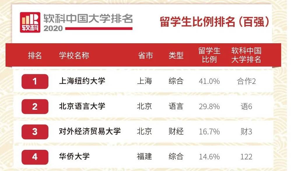 创造未来 第142页