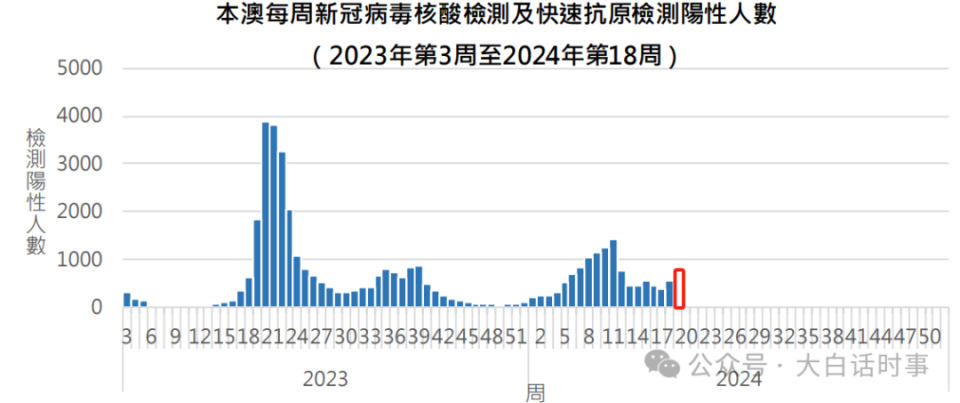 2025新澳正版资料最新更新,2023年最新更新的澳门正版资料解析与预测