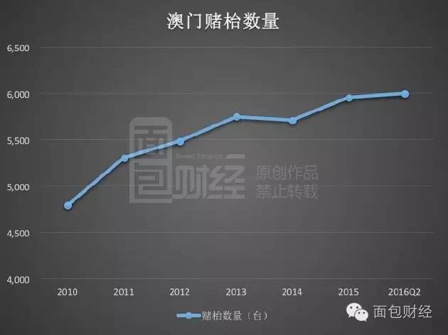 澳门资讯 第140页