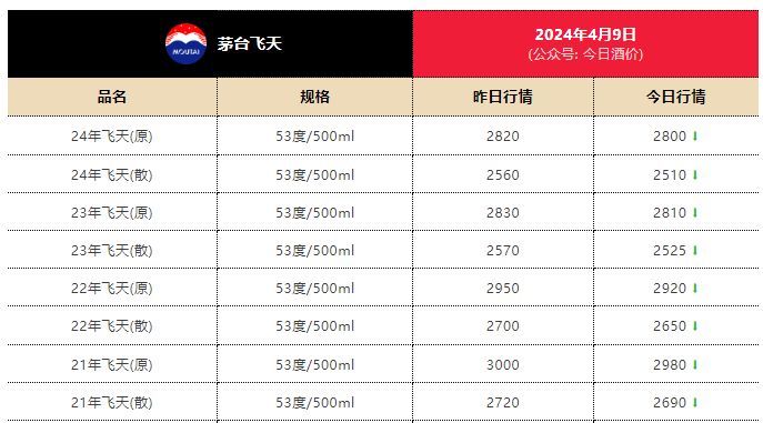 2025澳彩开奖查询表,探索未来澳彩世界，2025澳彩开奖查询表概览
