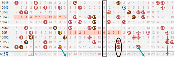 创造未来 第132页