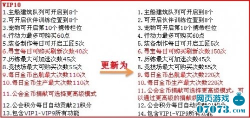 实现梦想 第122页