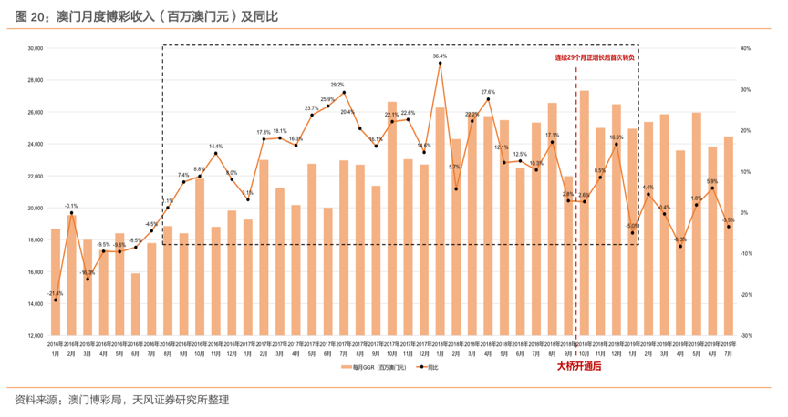 2025今天澳门买什么好,澳门博彩业的发展前景与未来趋势分析——今天澳门买什么好？