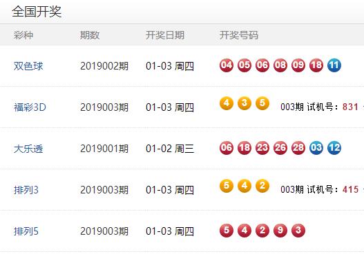 新澳门今晚开奖结果号码是多少,新澳门今晚开奖结果号码揭秘——理性看待彩票，合理规划生活