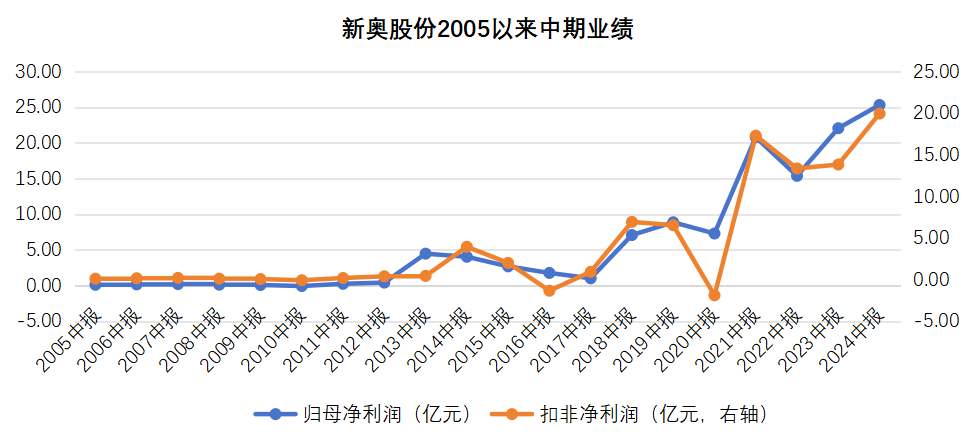 2025新奥历史开奖记录49期香港,揭秘香港新奥历史开奖记录，探寻未来趋势与启示（第49期深度解析）