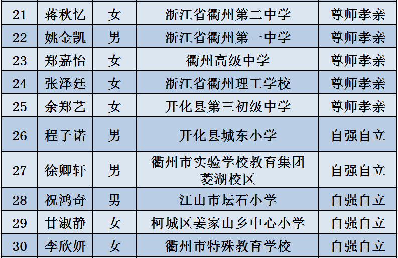 创造未来 第105页