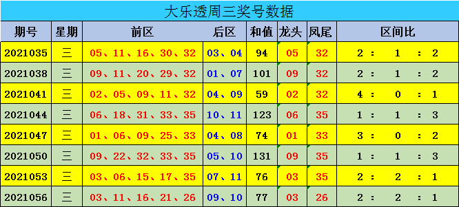 新澳门彩出号综合走势图看331斯,新澳门彩出号综合走势图看331斯，深度解析与预测