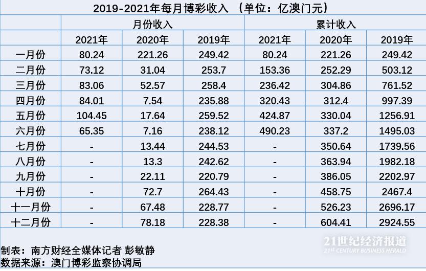 2025澳门彩生肖走势,澳门彩生肖走势分析预测报告（以2025年为中心展望）