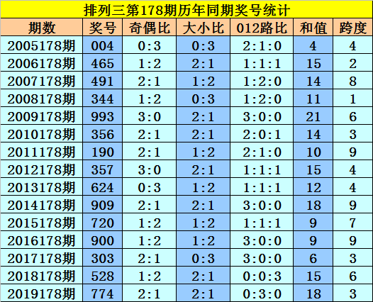 澳门一码一码100准确AO7版,澳门一码一码精准预测之AO7版，探索准确率的奇迹