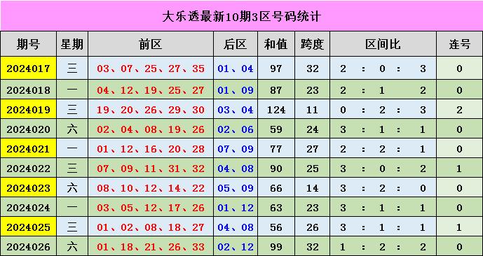 新澳门彩出号综合走势详解,新澳门彩出号综合走势详解