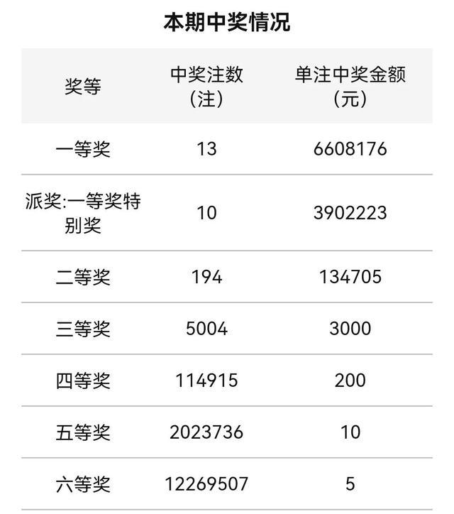 香港二四六开奖结果开奖号码查询,香港二四六开奖结果开奖号码查询——揭秘彩票背后的故事