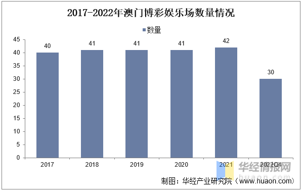 澳门资讯 第96页
