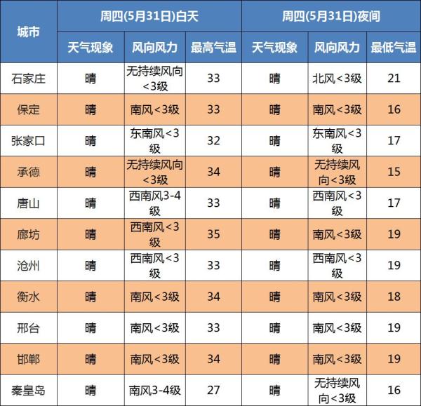 创造未来 第88页