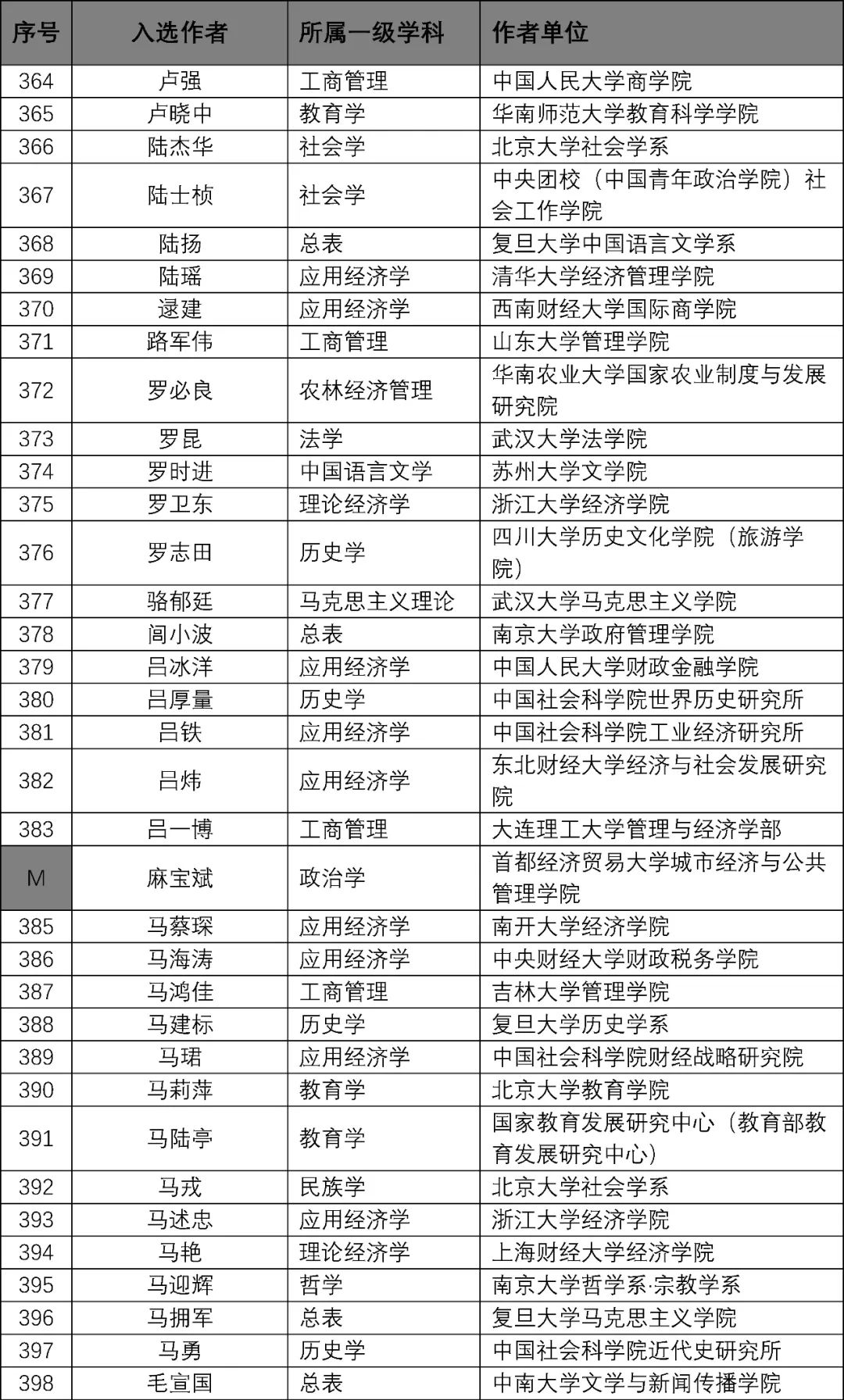 实现梦想 第85页