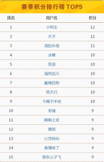 2025澳门今晚开奖记录,澳门今晚开奖记录，回顾与期待